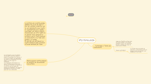 Mind Map: EPISTEMOLOGÍA