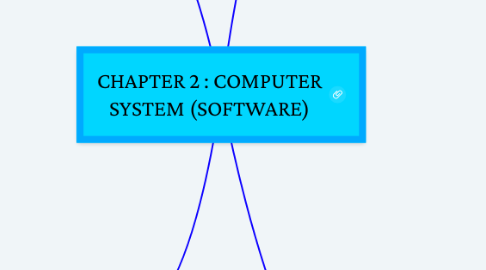 Mind Map: CHAPTER 2 : COMPUTER SYSTEM (SOFTWARE)