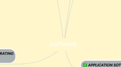 Mind Map: SOFTWARE