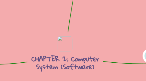 Mind Map: CHAPTER 2: Computer System (Software)