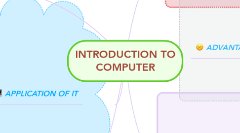 Mind Map: INTRODUCTION TO COMPUTER