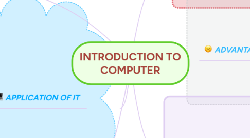 Mind Map: INTRODUCTION TO COMPUTER