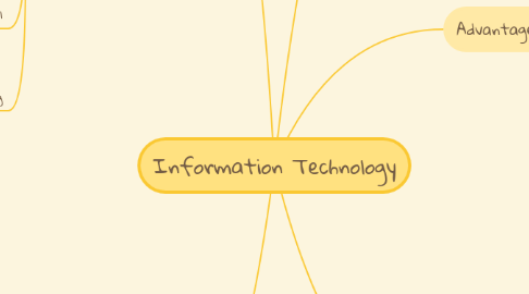 Mind Map: Information Technology