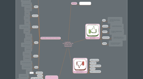 Mind Map: CHAPTER 1 : INTRODUCTION TO INFORMATION TECHNOLOGY