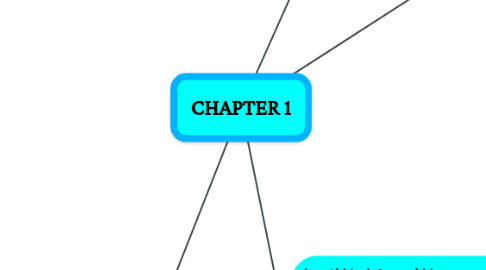 Mind Map: CHAPTER 1