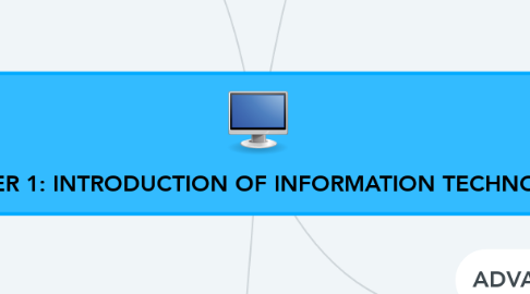 Mind Map: CHAPTER 1: INTRODUCTION OF INFORMATION TECHNOLOGY