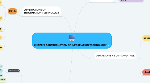 Mind Map: CHAPTER 1: INTRODUCTION OF INFORMATION TECHNOLOGY