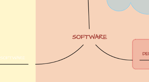 Mind Map: SOFTWARE