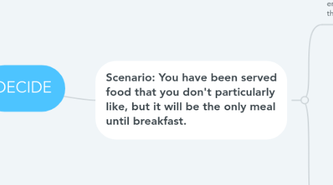 Mind Map: DECIDE