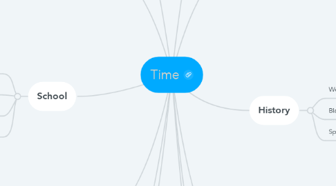 Mind Map: Time