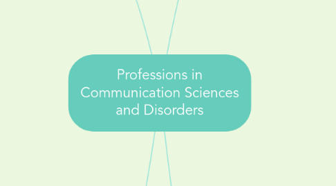 Mind Map: Professions in Communication Sciences and Disorders