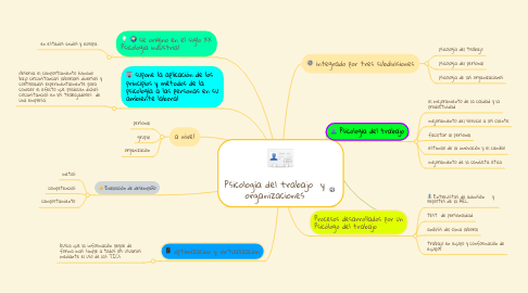 Mind Map: Psicología del trabajo  y organizaciones