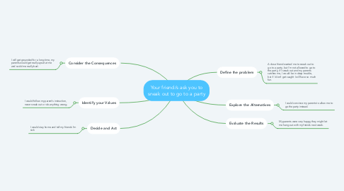 Mind Map: Your friend/s ask you to sneak out to go to a party