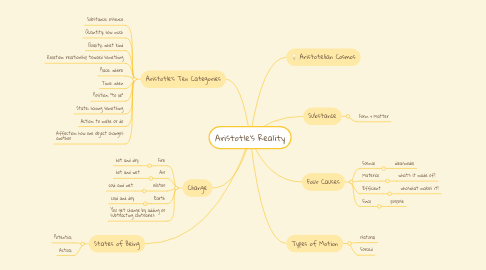 Mind Map: Aristotle's Reality