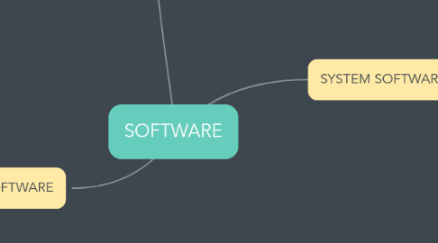 Mind Map: SOFTWARE