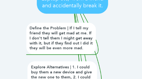 Mind Map: You borrow someone’s device (Smart Phone, Laptop etc)  from a friend and accidentally break it.