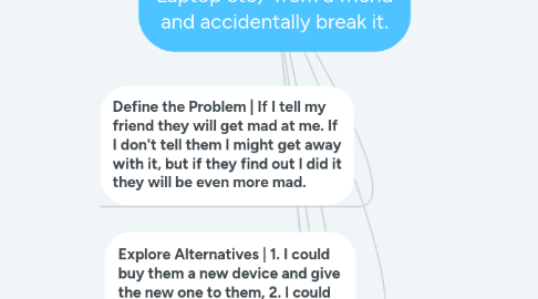 Mind Map: You borrow someone’s device (Smart Phone, Laptop etc)  from a friend and accidentally break it.