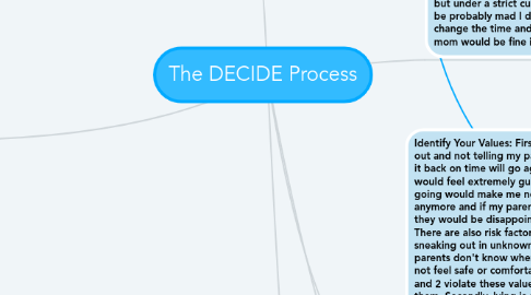 Mind Map: The DECIDE Process