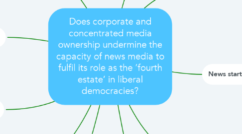 Mind Map: Does corporate and concentrated media ownership undermine the capacity of news media to fulfil its role as the ‘fourth estate’ in liberal democracies?
