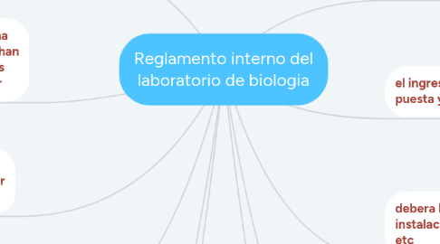 Mind Map: Reglamento interno del laboratorio de biologia