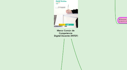 Mind Map: Marco Común de  Competencia  Digital Docente (INTEF)