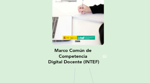 Mind Map: Marco Común de Competencia Digital Docente (INTEF)