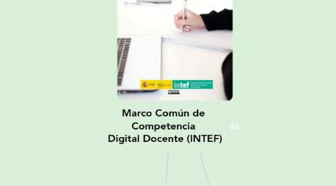 Mind Map: Marco Común de  Competencia  Digital Docente (INTEF)