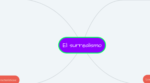 Mind Map: El surrealismo