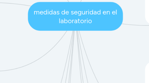 Mind Map: medidas de seguridad en el laboratorio