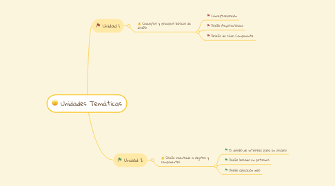 Mind Map: Unidades Temáticas