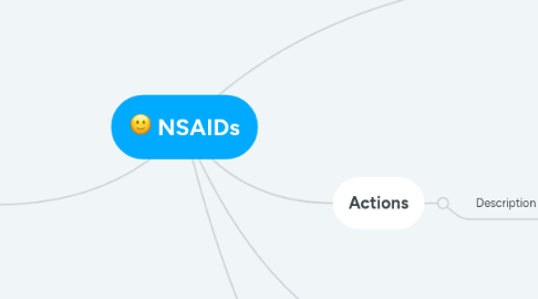 Mind Map: NSAIDs