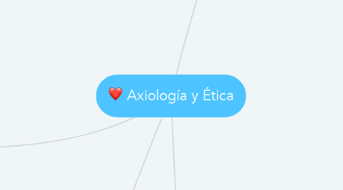 Mind Map: Axiología y Ética