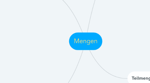 Mind Map: Mengen