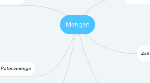 Mind Map: Mengen