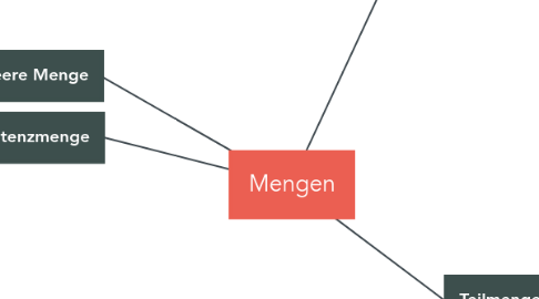 Mind Map: Mengen