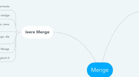 Mind Map: Menge