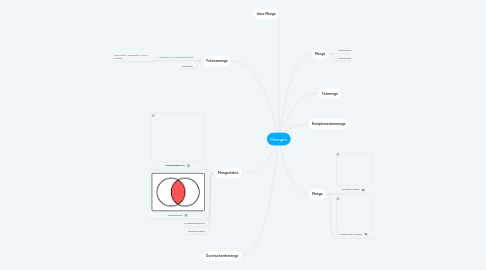 Mind Map: Mengen