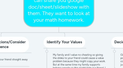 Mind Map: Your friend asks you if they can share you google doc/sheet/slideshow with them. They want to look at your math homework.