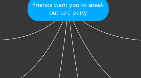 Mind Map: Friends want you to sneak out to a party