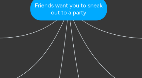 Mind Map: Friends want you to sneak out to a party