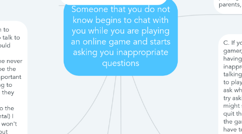 Mind Map: Someone that you do not know begins to chat with you while you are playing an online game and starts asking you inappropriate questions