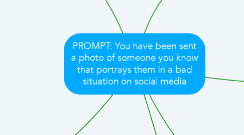 Mind Map: PROMPT: You have been sent a photo of someone you know that portrays them in a bad situation on social media