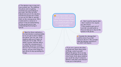 Mind Map: D: You have been sent a photo of someone you know that portrays them in a bad situation on social media
