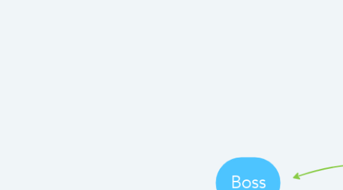 Mind Map: Boss