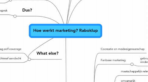 Mind Map: Hoe werkt marketing? Raboklup