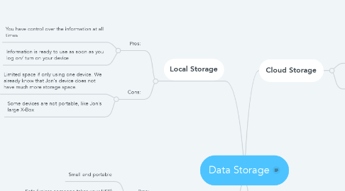 Mind Map: Data Storage