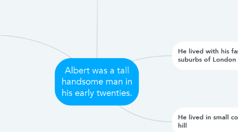 Mind Map: Albert was a tall handsome man in his early twenties.
