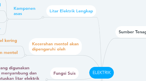 Mind Map: ELEKTRIK