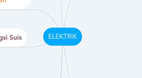 Mind Map: ELEKTRIK