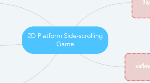 Mind Map: 2D Platform Side-scrolling Game